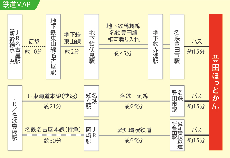 鉄道マップ